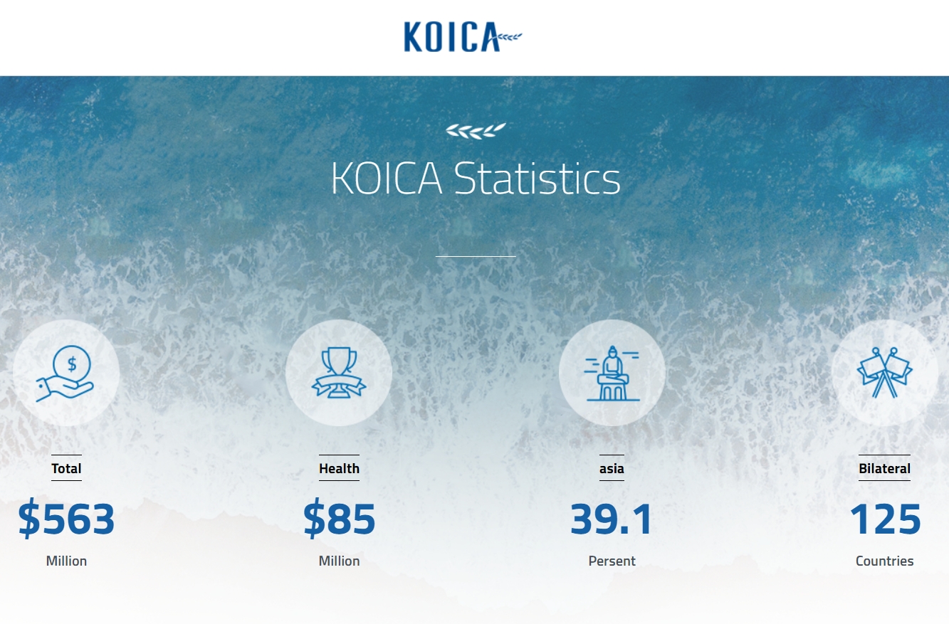 Thông báo chương trình học bổng KOICA năm 2023